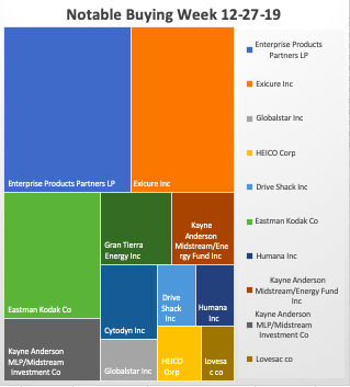 Notable Insider buying Week 12-27-19